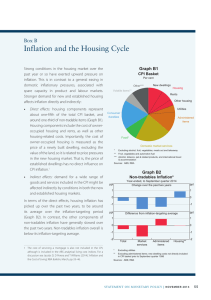 Inflation and the Housing Cycle Box B Graph B1