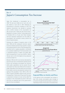 Japan’s Consumption Tax Increase Box A Graph A1