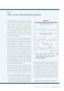 The Cycle in Dwelling Investment Box C Graph C1