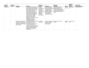 Resource University Department Indicators of