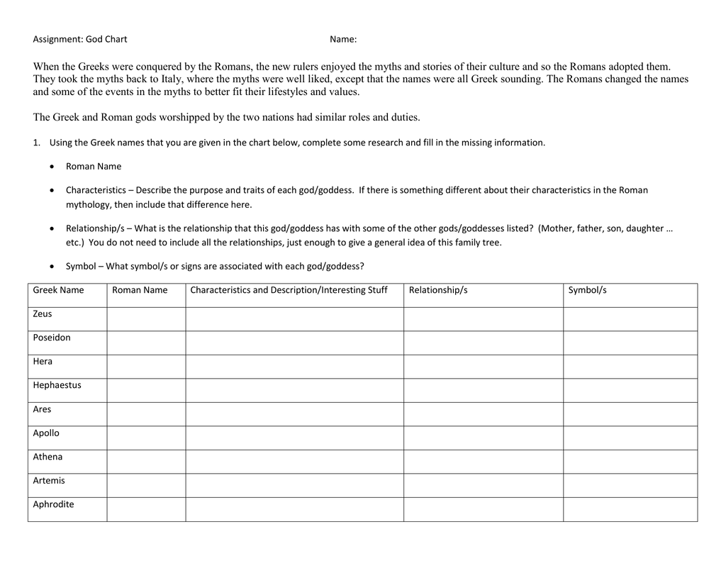 Chart Comparing Greek And Roman Gods