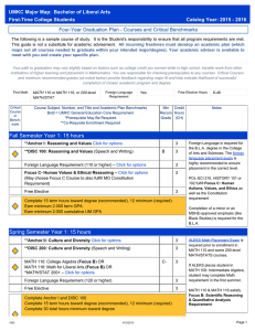 UMKC Major Map: Bachelor of Liberal Arts Catalog Year: 2015 - 2016