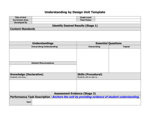 Understanding by Design Unit Template Identify Desired Results (Stage 1) Content Standards Understandings