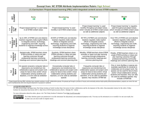 Excerpt from: NC STEM Attribute Implementation Rubric  High School Curriculum: