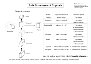 Bulk Structures of Crystals 7 crystal systems crystal classes
