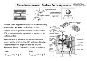 Force Measurement: Surface Force Apparatus