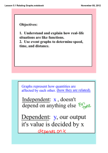 Objectives: 1.  Understand and explain how real­ life  situations are like functions. 2.  Use event graphs to determine speed, 