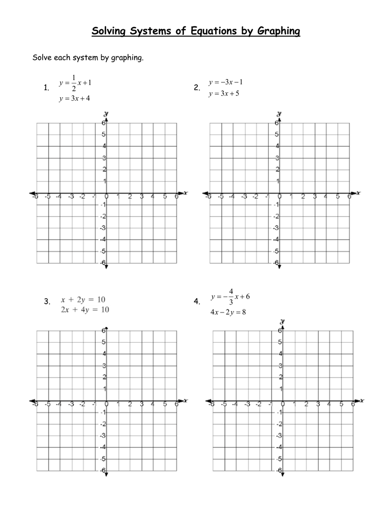 solving systems by graphing