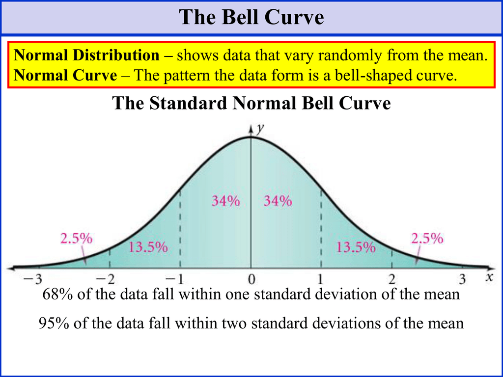 plot normal distribution excel mean standard deviation