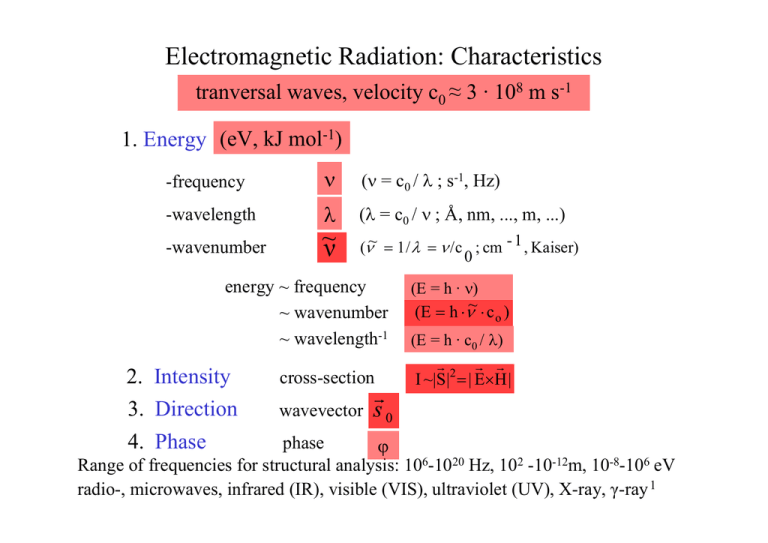 Electromagnetic Radiation Characteristics N