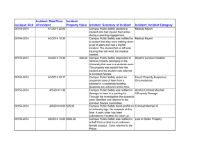 Incident: Date/Time Incident: of Incident Property Value Incident: Summary of Incident