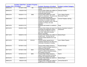 Incident: Date/Time Incident: Property of Incident Value