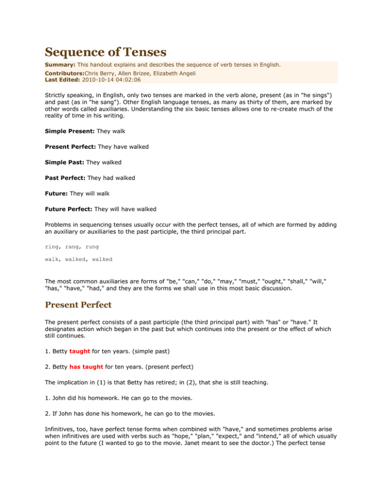 Sequence Of Tenses