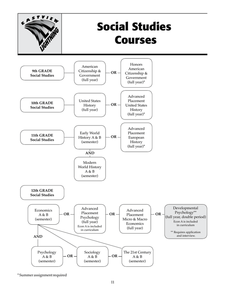 Social Studies Courses