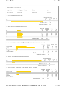 Deerwood Site Council Survey 2012 Respondents: 149 displayed, 149 total Status: