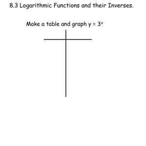 8.3 Logarithmic Functions and their Inverses. x