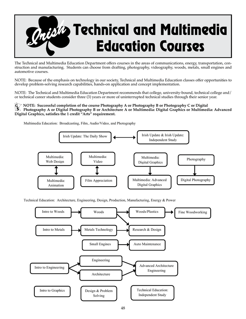 Featured image of post Digital Graphics Course / Introduction to digital graphic design applications.