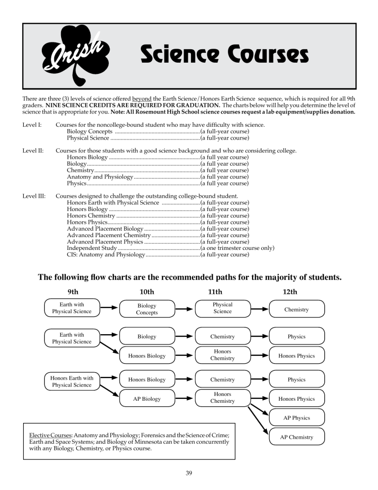 What Is Considered Natural Science Courses