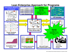 Lean Enterprise Approach for Programs Program A Business Goals/Objectives: Year 20xx