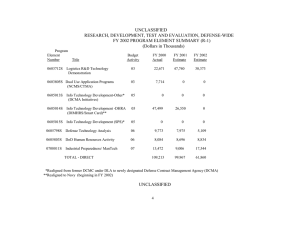 UNCLASSIFIED RESEARCH, DEVELOPMENT, TEST AND EVALUATION, DEFENSE-WIDE