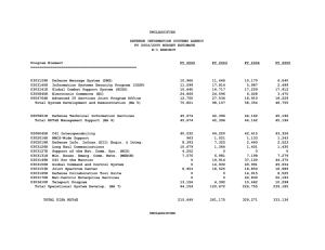 UNCLASSIFIED DEFENSE INFORMATION SYSTEMS AGENCY FY 2004/2005 BUDGET ESTIMATE R-1 EXHIBIT