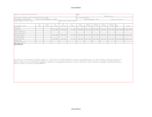 UNCLASSIFIED DATE February 2003