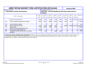 ARMY RDT&amp;E BUDGET ITEM JUSTIFICATION (R2 Exhibit)