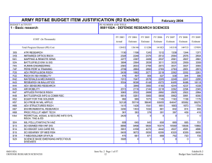 ARMY RDT&amp;E BUDGET ITEM JUSTIFICATION (R2 Exhibit) February 2004