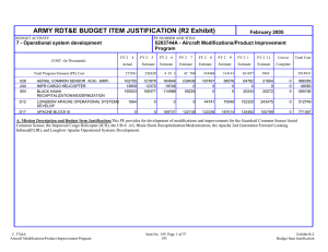 ARMY RDT&amp;E BUDGET ITEM JUSTIFICATION (R2 Exhibit)