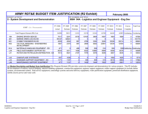 ARMY RDT&amp;E BUDGET ITEM JUSTIFICATION (R2 Exhibit)