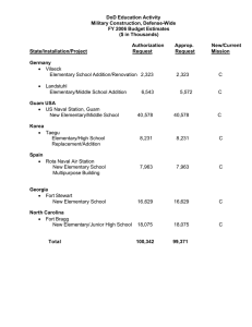 DoD Education Activity Military Construction, Defense-Wide FY 2006 Budget Estimates ($ in Thousands)