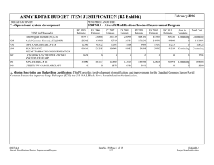 ARMY RDT&amp;E BUDGET ITEM JUSTIFICATION (R2 Exhibit)