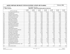 ARMY RDT&amp;E BUDGET ITEM JUSTIFICATION (R2 Exhibit) February 2006