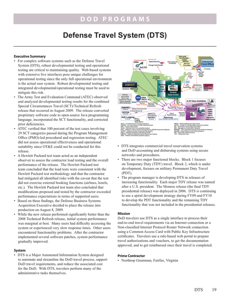 defense travel system document processing manual