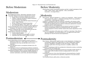 Before Modernism Before Modernity