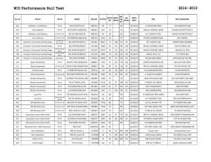 2014-2015 WIU Performance Bull Test