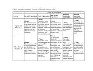 Copy of Summative Assessment: Discourse 100 Learning Outcomes Rubric  Minimally