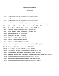 Western Illinois University Academic Productivity Measures 2015 Table of Contents