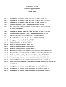 Western Illinois University Academic Productivity Measures 2012 Table of Contents