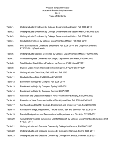 Western Illinois University Academic Productivity Measures 2011 Table of Contents