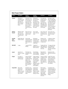 Web Project Rubric