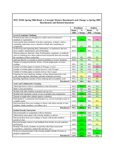 WIU NSSE Spring 2006 Rank vs Carnegie Masters Benchmark and... Benchmarks and Related Questions