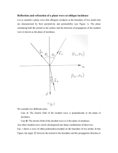 Reflection and refraction of a plane wave at oblique incidence