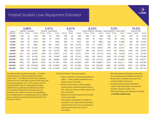 Federal Student Loan Repayment Estimator 3.86% 5.41% 6.41%