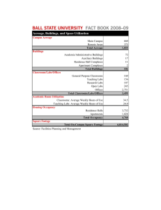 Acreage, Buildings, and Space Utilization