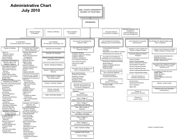 SUNY Cortland Organizational Chart