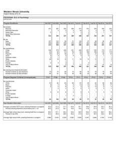 Western Illinois University Program Enrollment