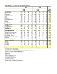 TABLE 1. COMPARISON OF TOTAL STUDENT CREDIT HOUR PRODUCTION, FY2013/FY2014