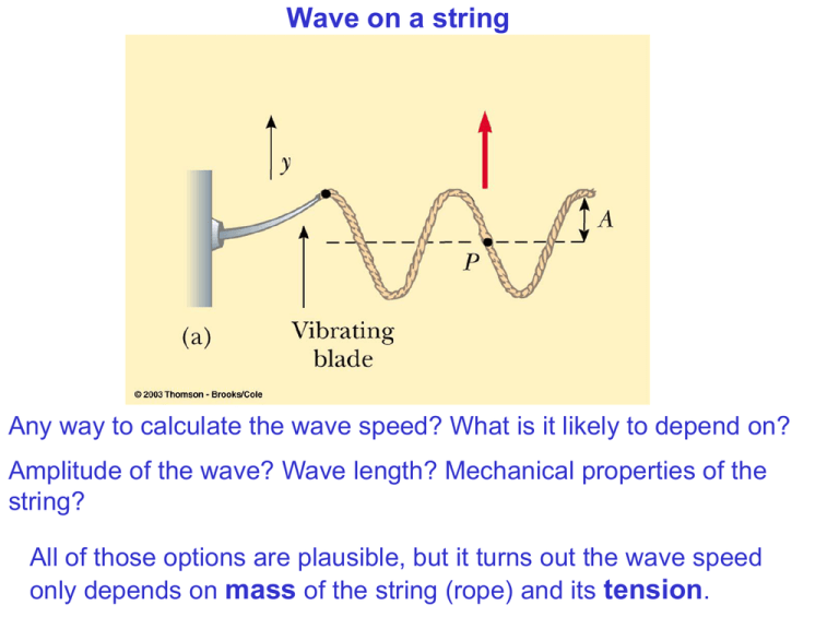 travelling wave on a string