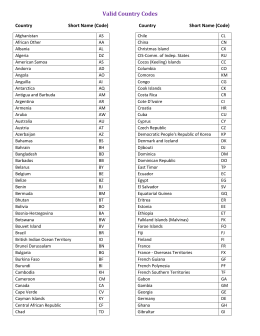 Gross National Income 2017 Atlas Method Valid Country Codes Short Name Code